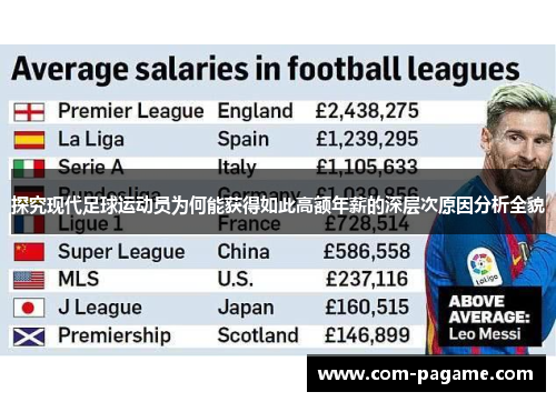 探究现代足球运动员为何能获得如此高额年薪的深层次原因分析全貌
