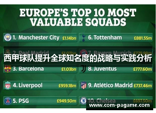 西甲球队提升全球知名度的战略与实践分析
