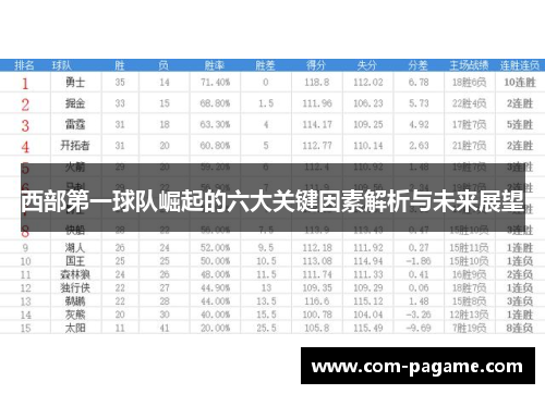 西部第一球队崛起的六大关键因素解析与未来展望