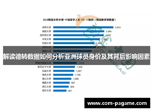 解读德转数据如何分析亚洲球员身价及其背后影响因素