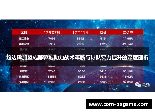 超边锋加盟成都蓉城助力战术革新与球队实力提升的深度剖析