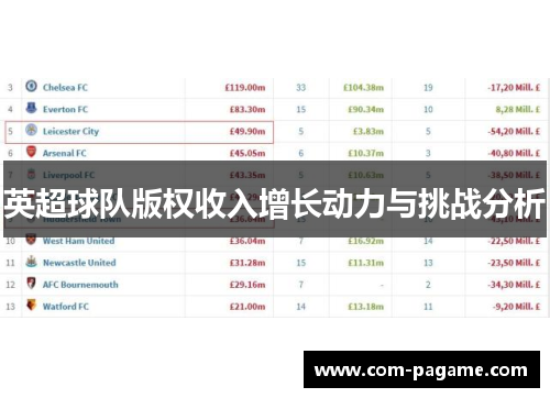 英超球队版权收入增长动力与挑战分析