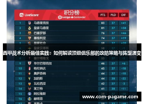 西甲战术分析最佳实践：如何解读顶级俱乐部的攻防策略与阵型演变