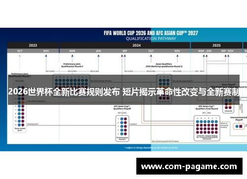 2026世界杯全新比赛规则发布 短片揭示革命性改变与全新赛制
